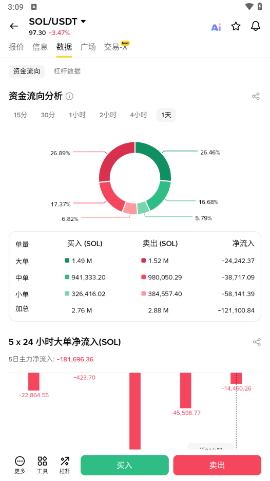 资产安全管理